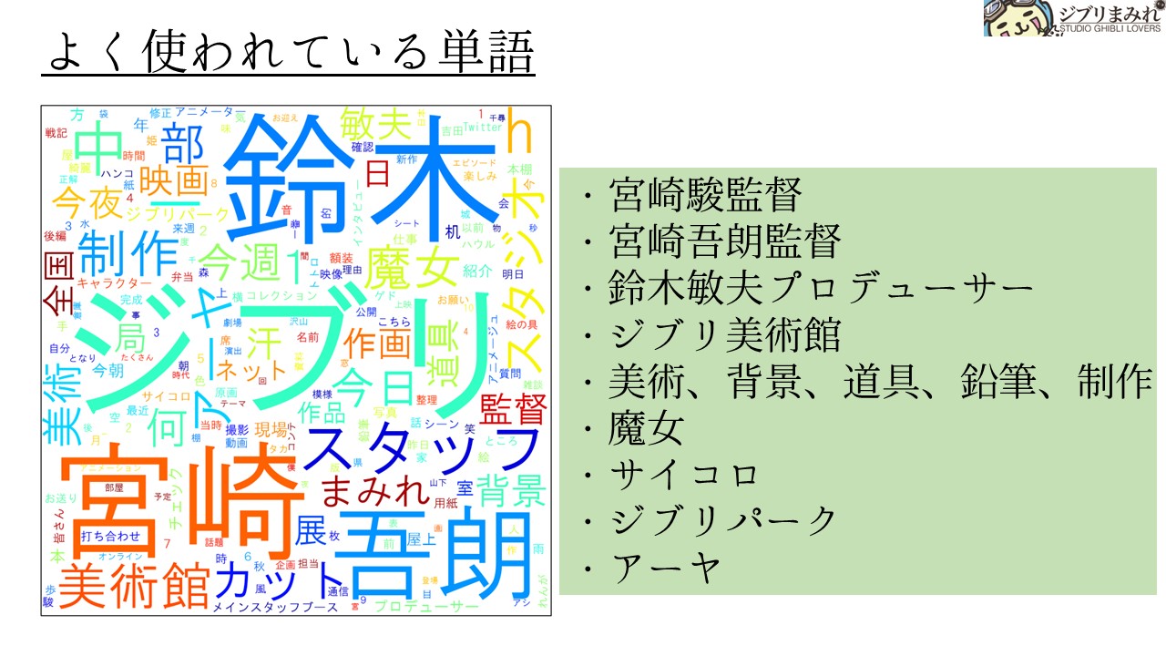 21年まとめ ジブリ公式twitterを分析してみた ジブリまみれ